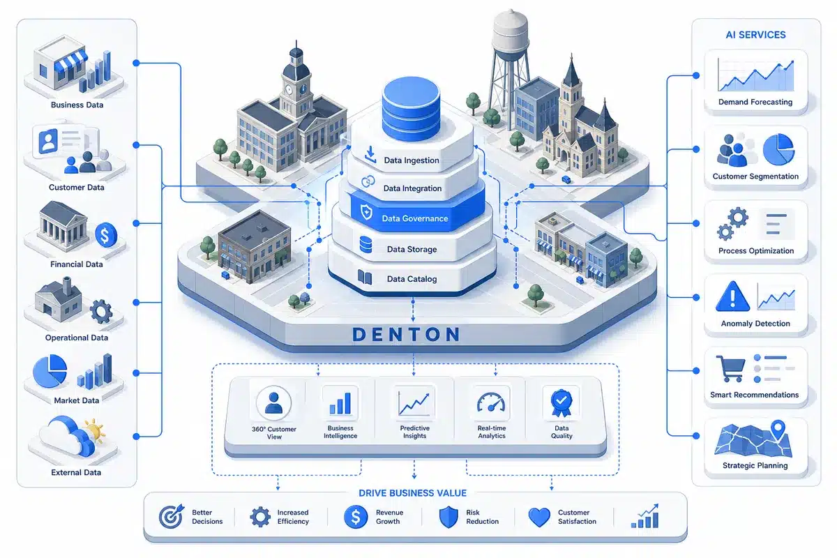 ai services for businesses data illustration