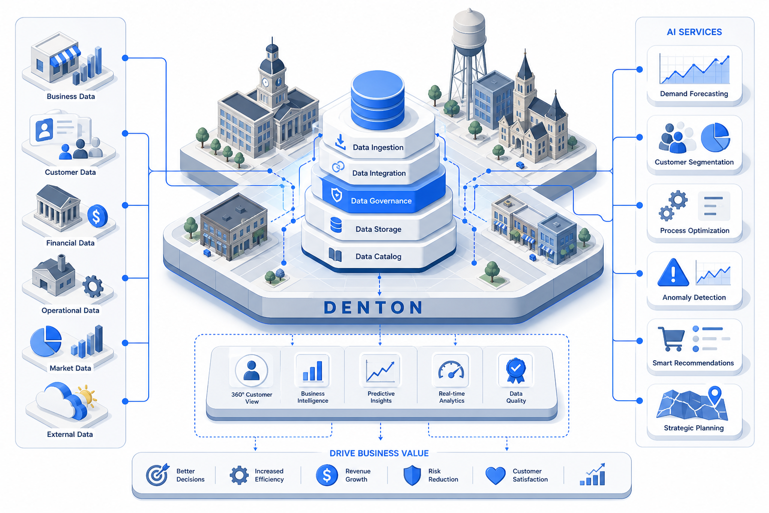 ai services for businesses data illustration