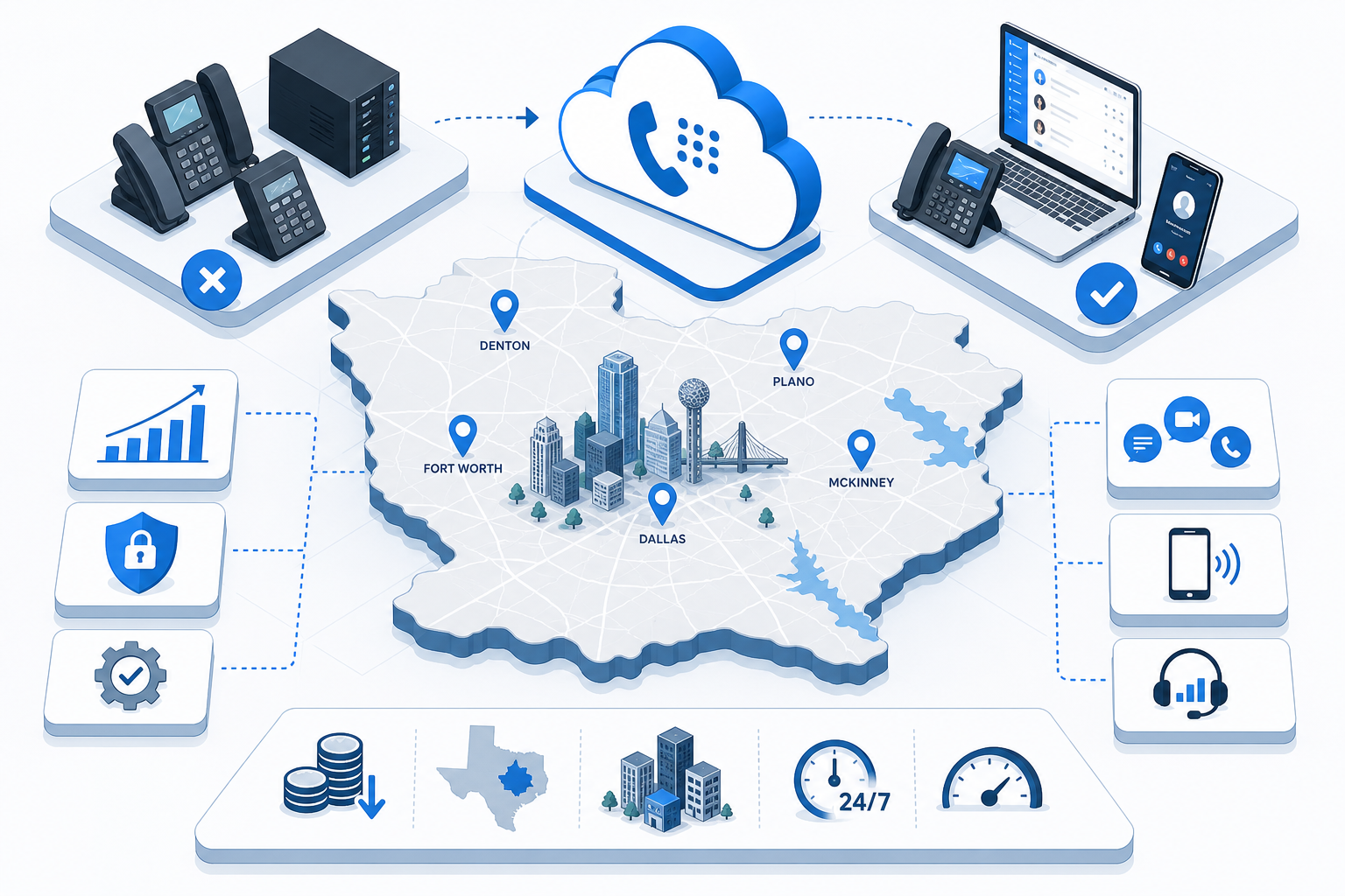 business phone system upgrade north texas data illustration