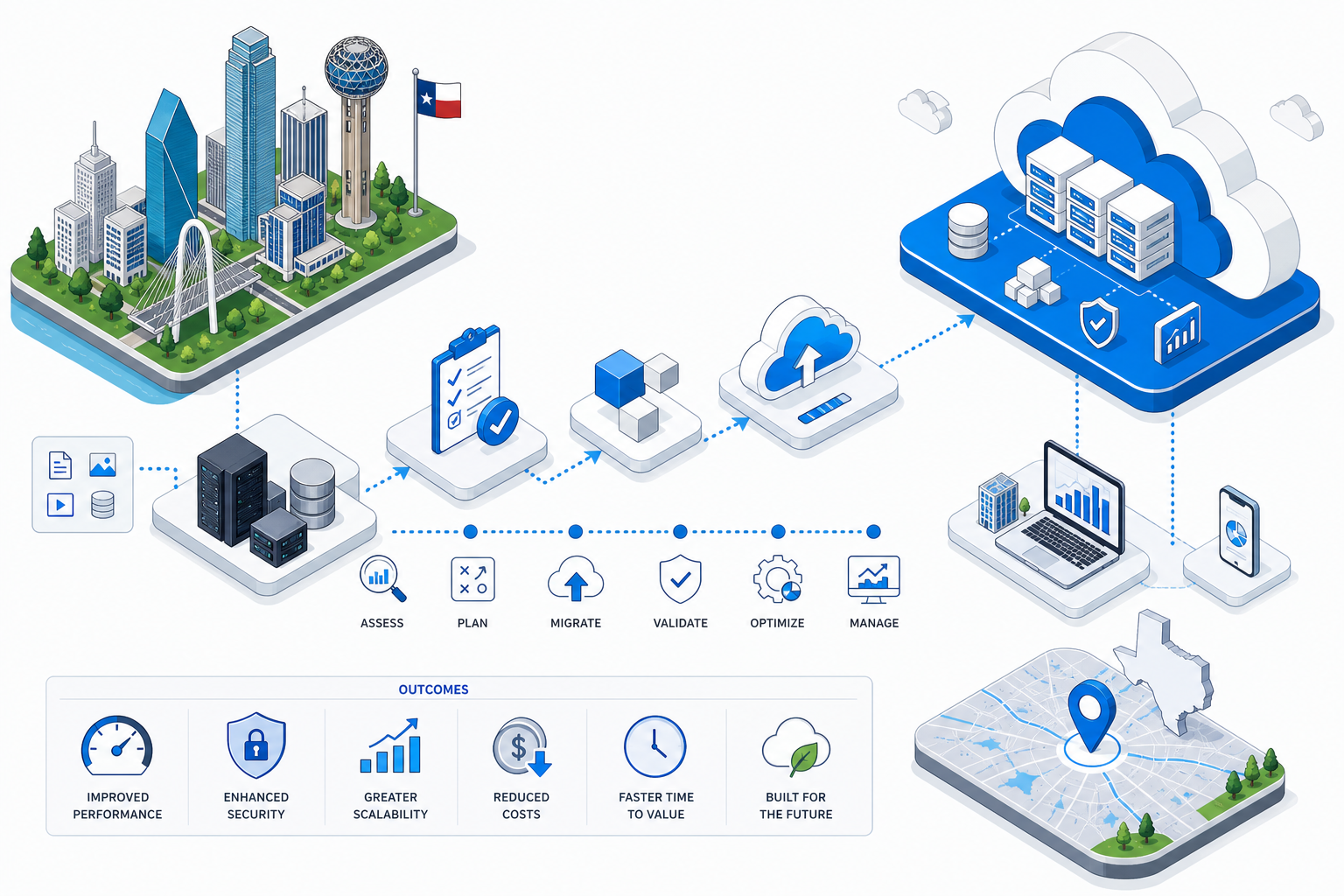 cloud migration services dallas fort worth data illustration