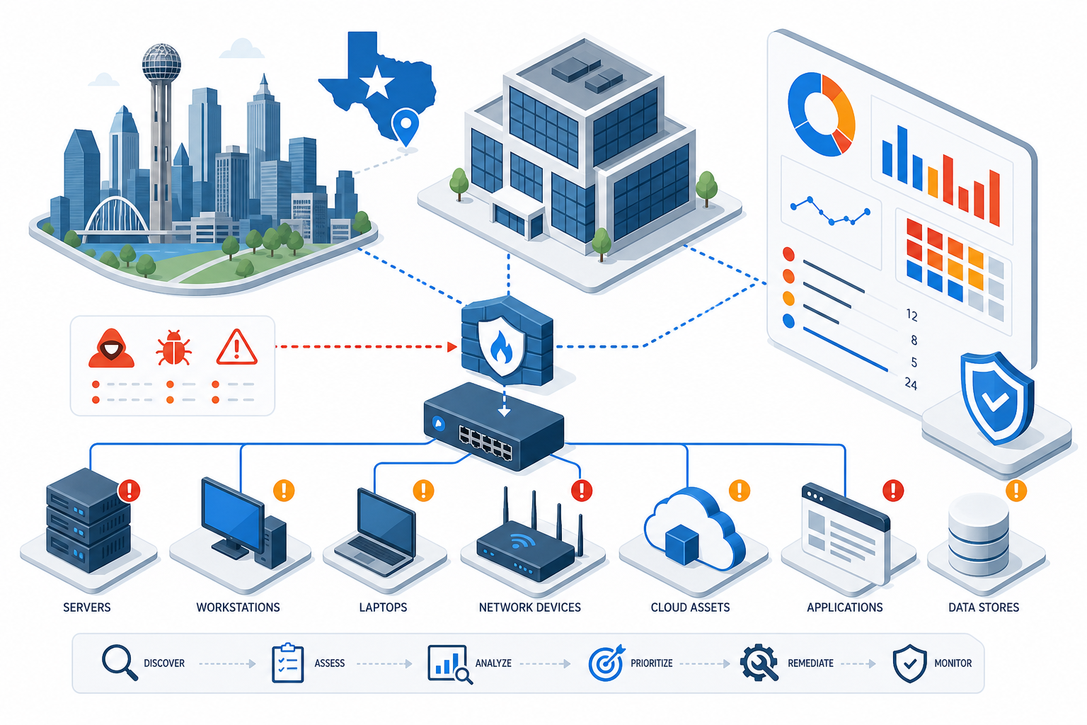 network vulnerability assessment texas business data illustration
