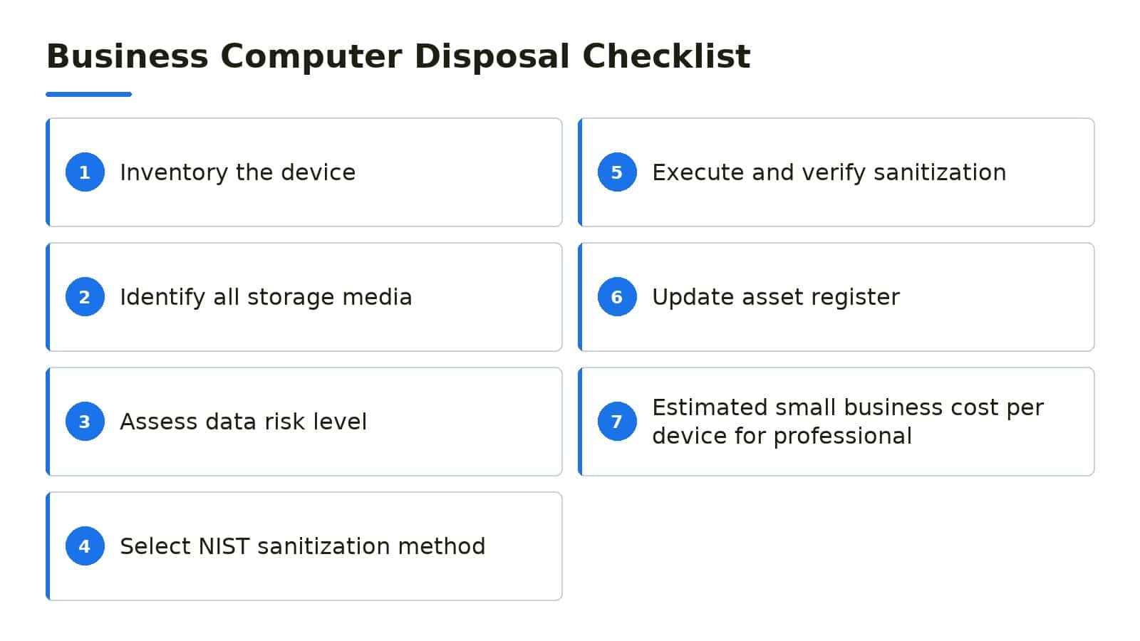 business computer disposal checklist denton