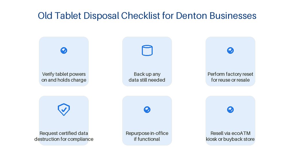 tablet disposal checklist denton businesses